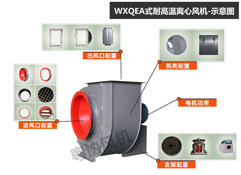 WXQEA式耐高溫離心風機